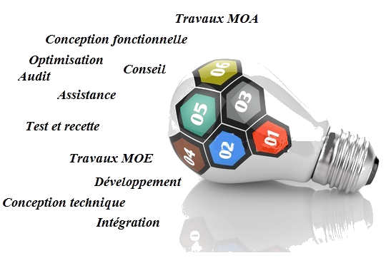 logiciel gestion, medical, sport, banque, finance, éducation, éducatif